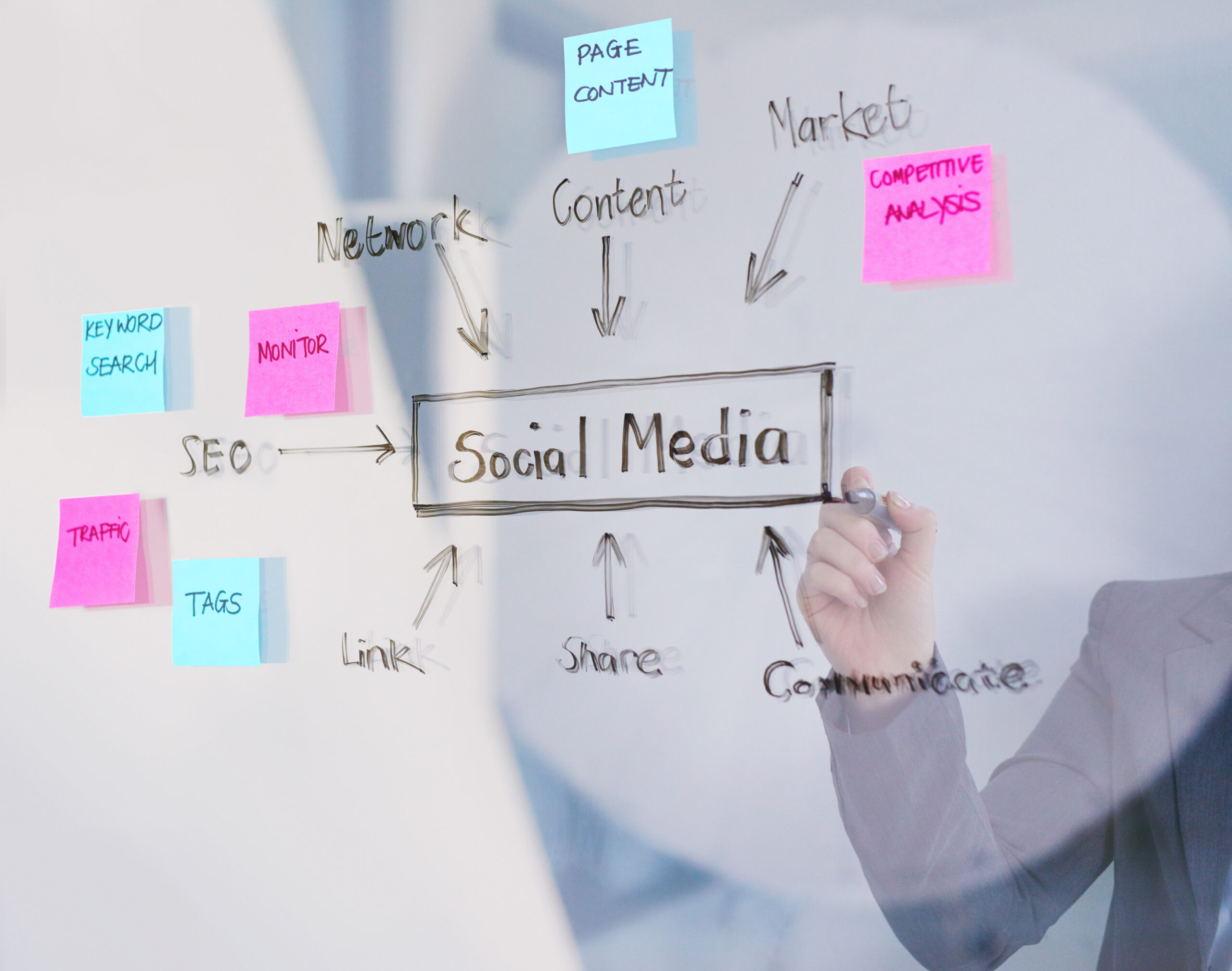 social media digital marketing trends